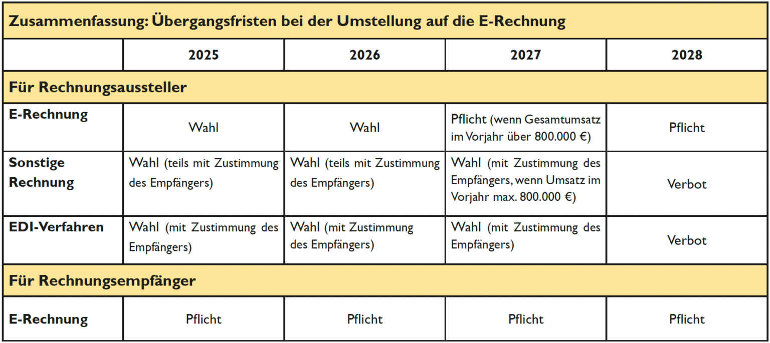 E-Rechnungen Im Strukturierten Format Ab 01.01.2025 - Eismann Und ...